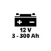 Einhell Autobatterie-Ladegerät CE-BC 15 M(rot/schwarz)